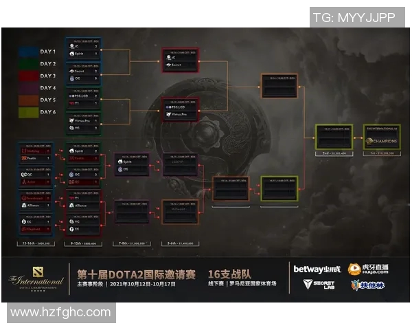 深入分析IG战队在DOTA2赛事中的盯防策略与战术调整