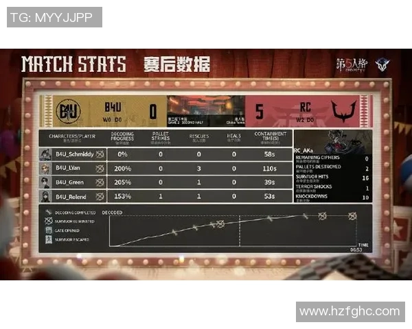 洲际赛中BLG团队协作表现分析与评价探讨