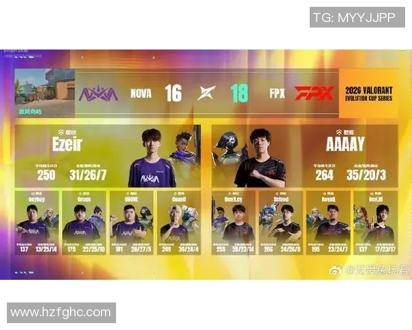 2026电竞新闻FPX战队在英雄联盟技术排名中创新高展现强大实力与团队协作能力